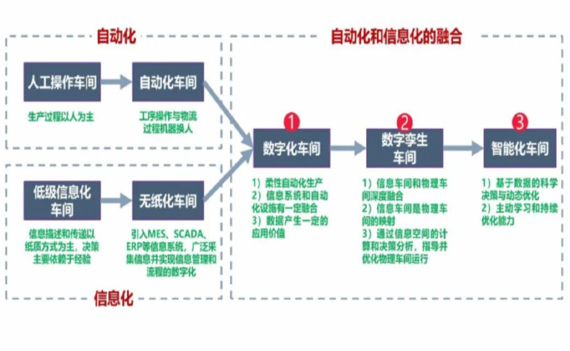 数字化工厂_巴音郭楞数字化生产线_巴音郭楞六轴机器人_巴音郭楞数字化车间_巴音郭楞智能化车间